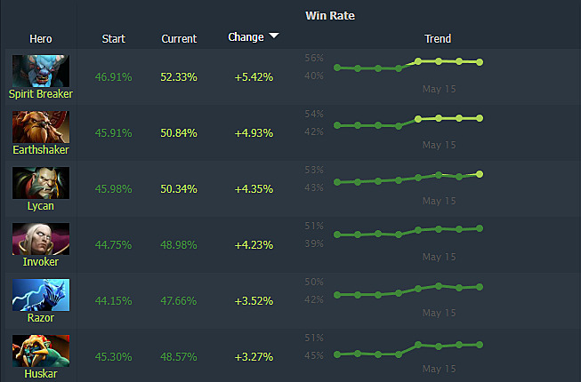 Краска kapous 7. 7 33 c. Смд транзистор 2n5088. 33. 1 ммр дота скрин.