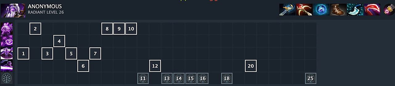 Лучшие мидеры 7.37. Тир лист мидеров дота 2 7.35d. Дота 2 7.33.