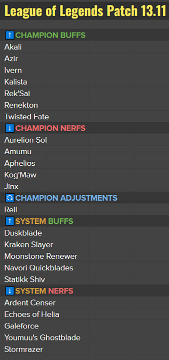 League of Legends Patch 13.11 - Rell & Ivern Rework, DRX Skins