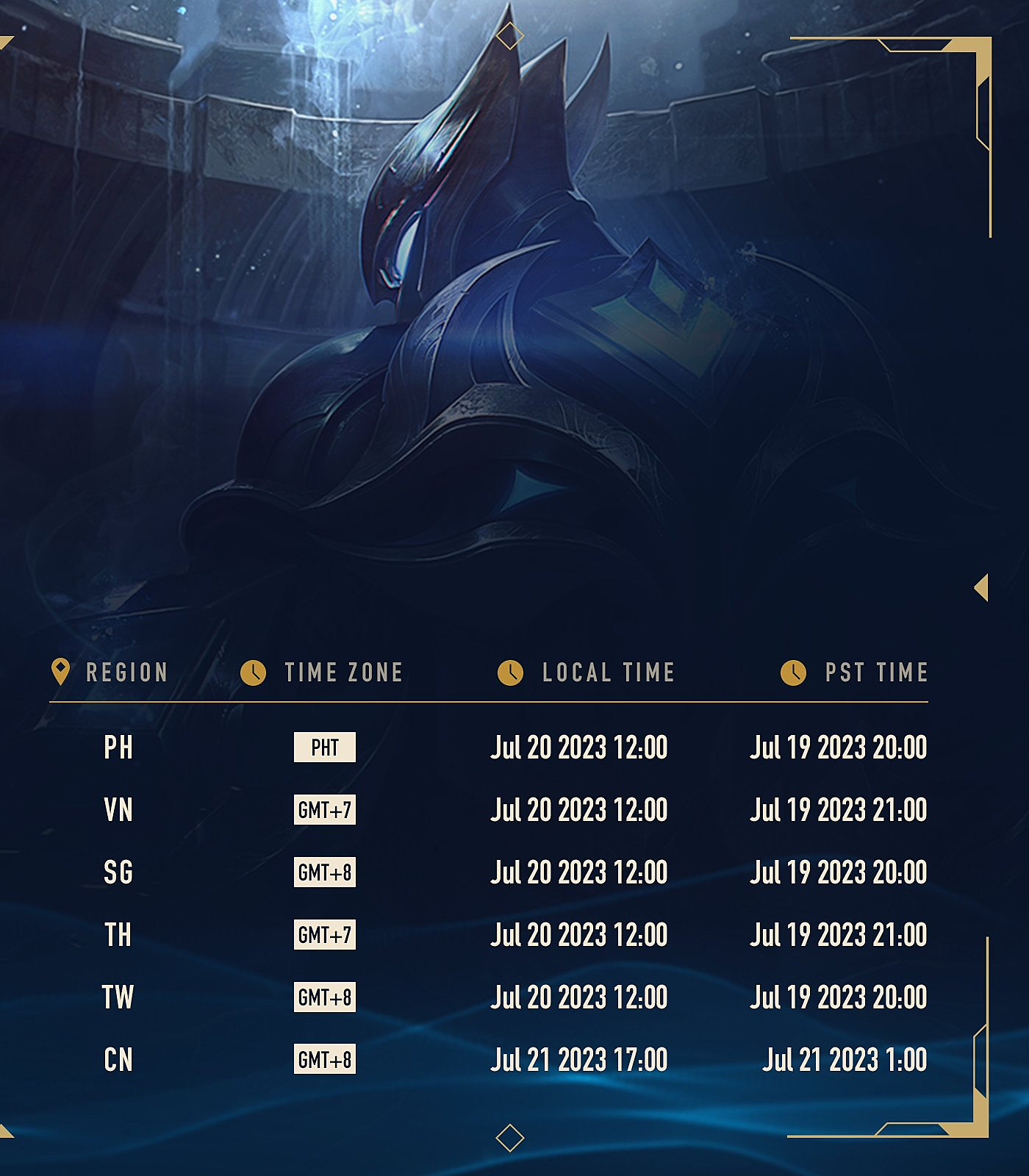 League of Legends Ranked Season 2023 Split 1: End date, rewards