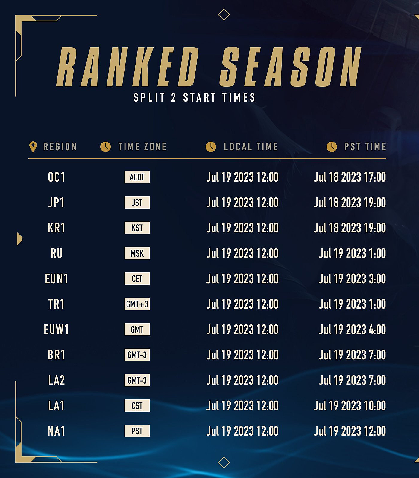 When does LoL season 2023 end? Split 2 end date and time, rewards