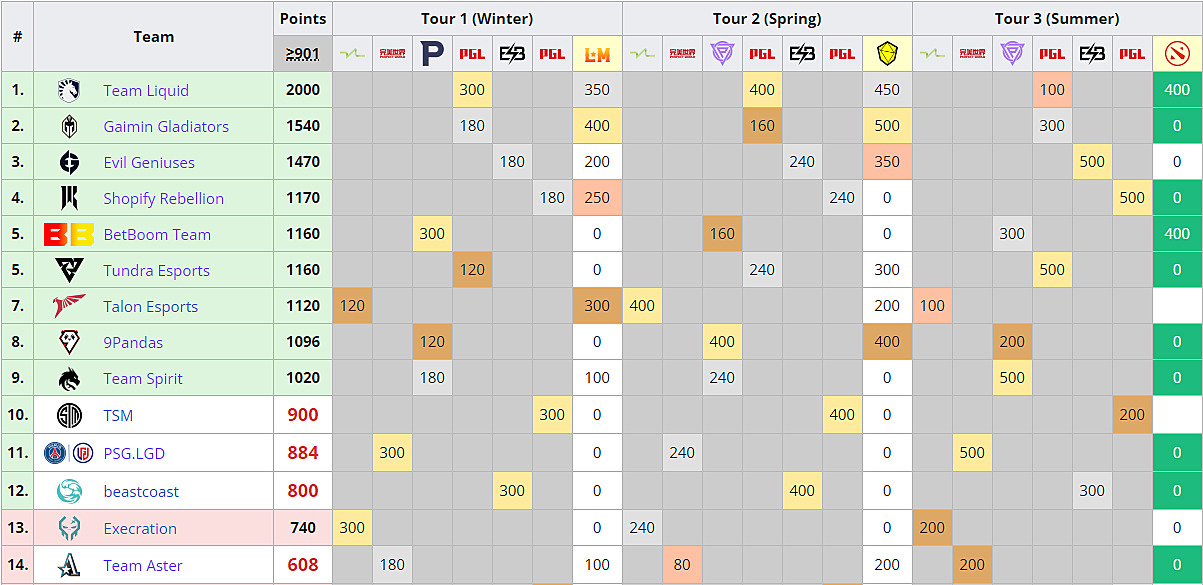 Призовые international 2023