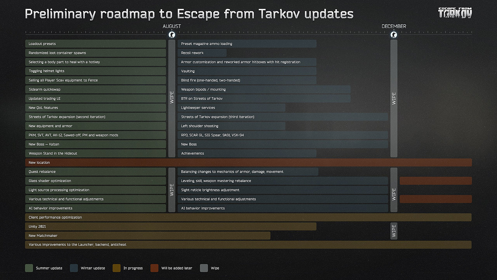 BattleState Games announce Tarkov wipe dates for 2023 — Escorenews