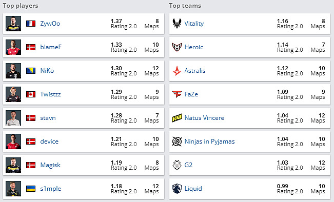 Таблица бласт премьер фото - PwCalc.ru