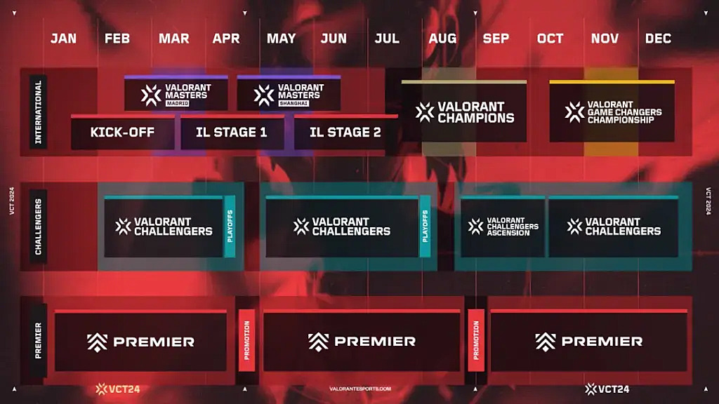 Riot Games reveals the future of VALORANT esports in 2023