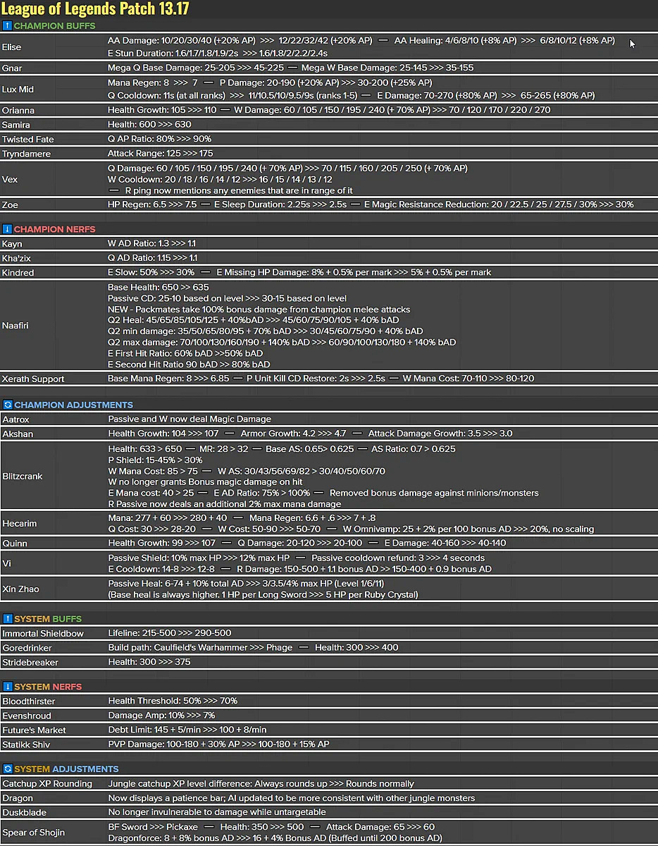 LoL 13.17 Patch Notes - League of Legends Guide - IGN
