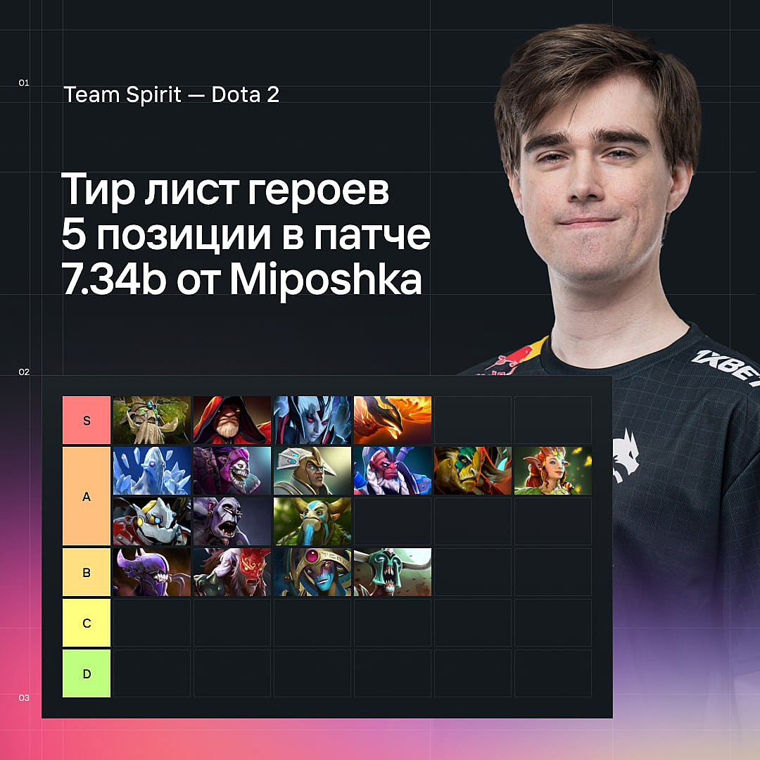 Dota 2 Leaderboard: Team Spirit has become the best team in the