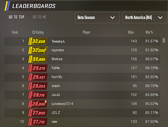 CS2 on X: Leaderboards are starting to populate in Counter-Strike 2! See  who's the best on your friends list, in your region, and around the World.  In North America, you'll see clear