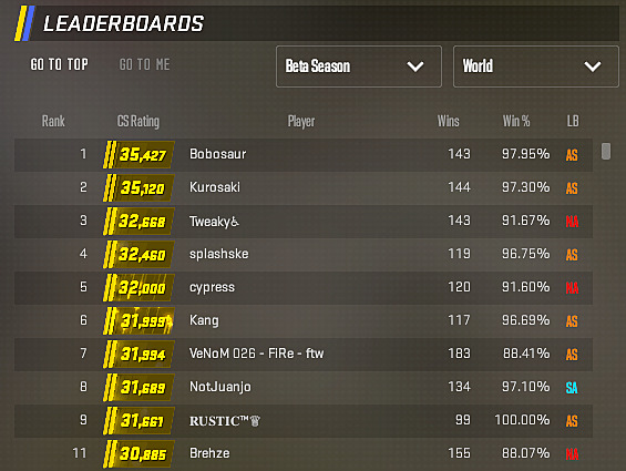 How I Climbed To Rank #1 NA Leaderboard