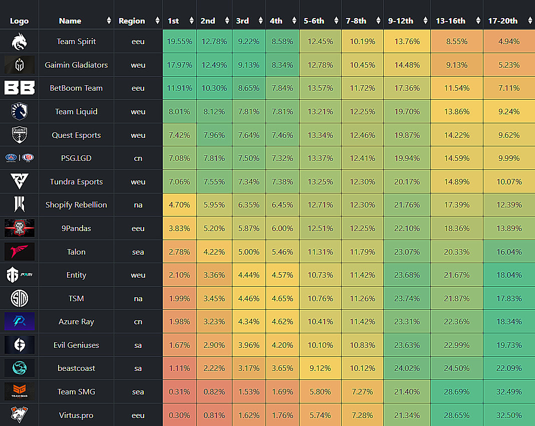 Top LoL smurfing strategies in 2023