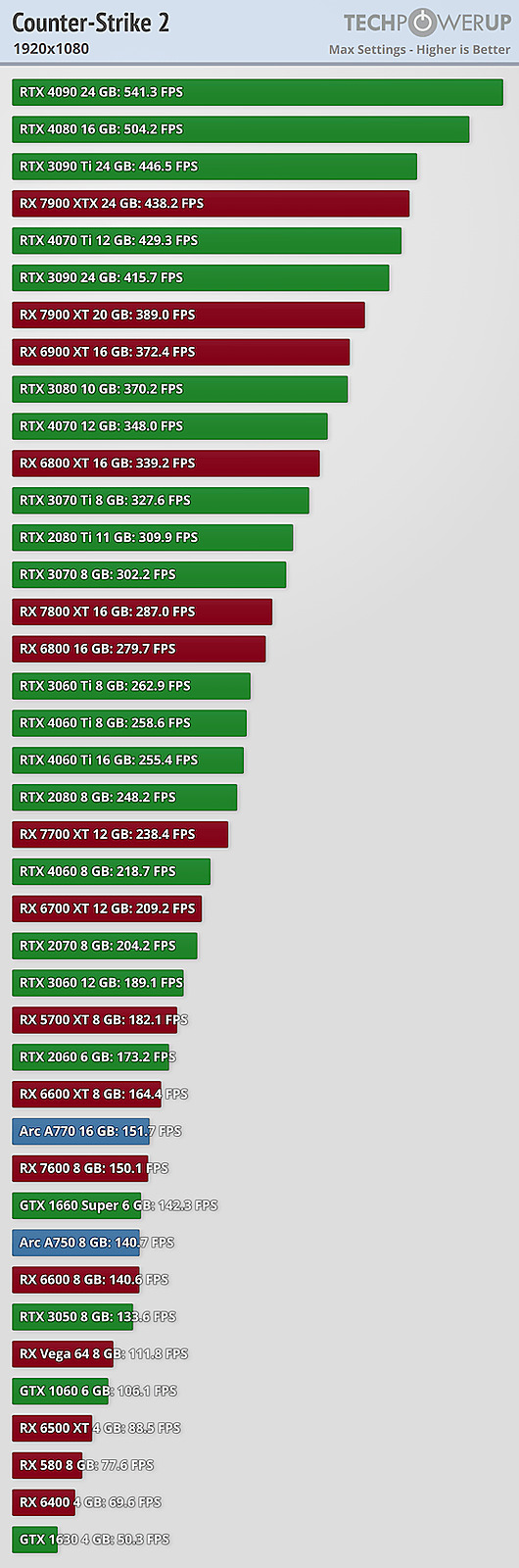 CS2 system requirements