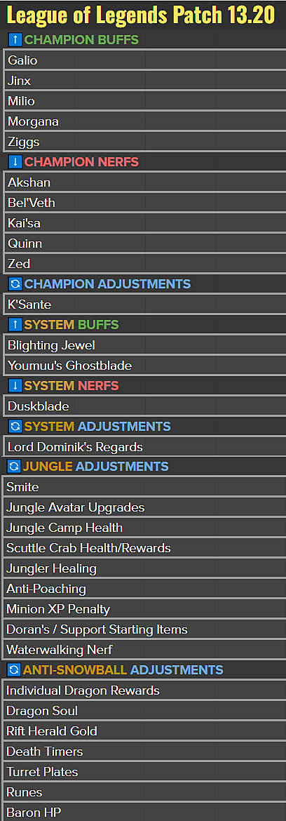 League of Legends patch 9.13 change list - The Rift Herald