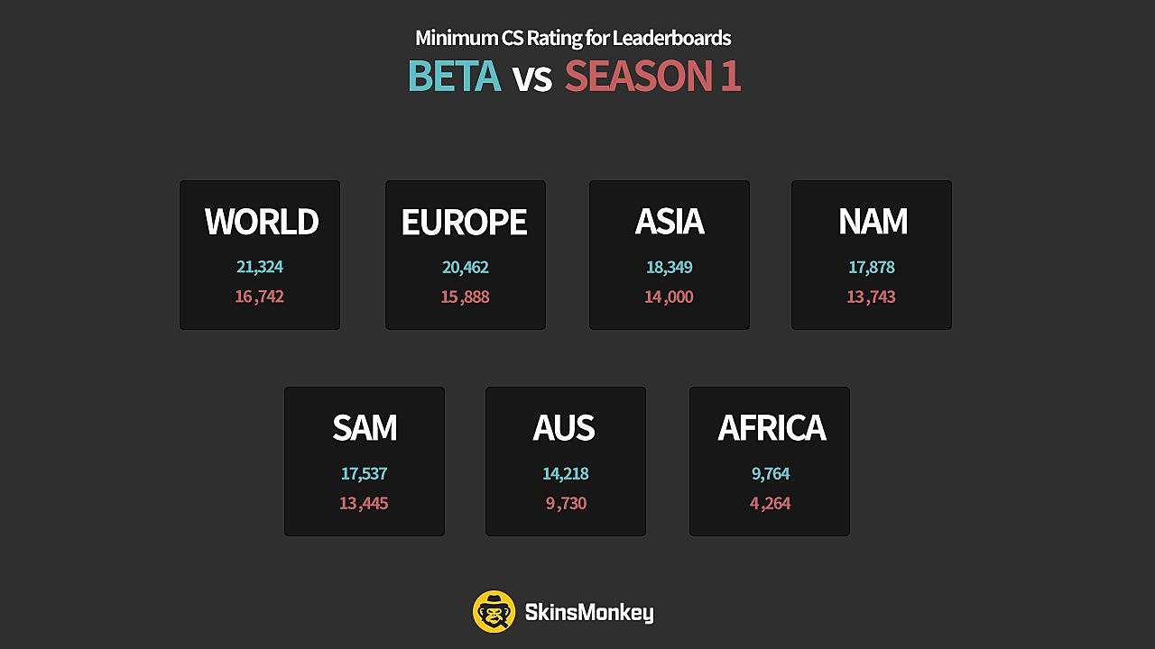 Now that we can see pros in leaderboards and MM, CS2 should have