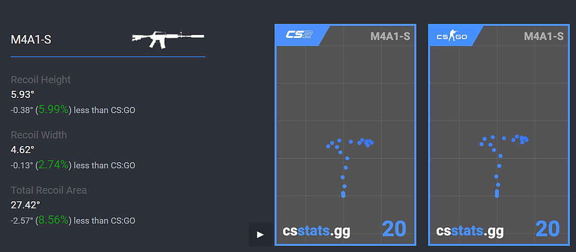 COMP com (quase) TODAS as ARMAS no CS2 - Testei CADA ROUND uma DIFERENTE 