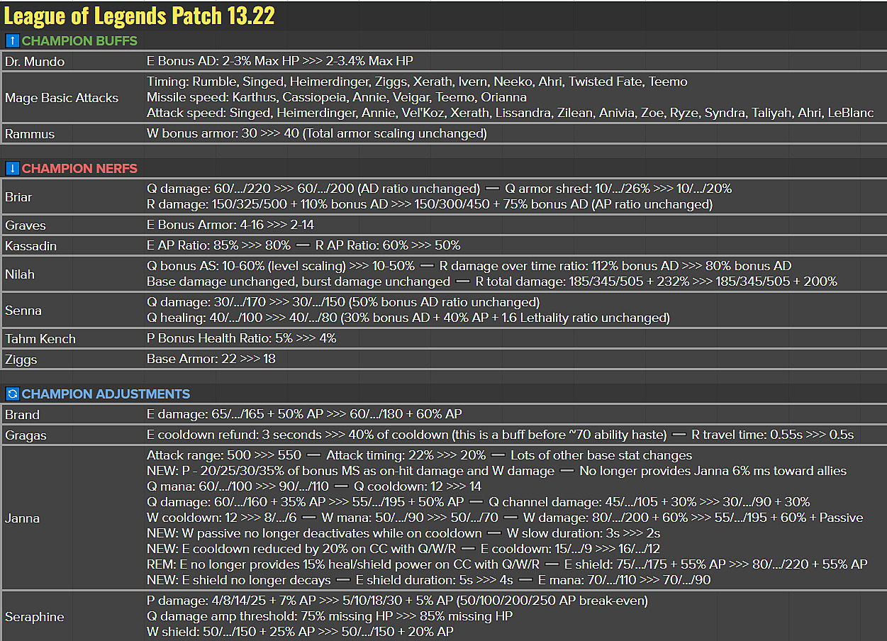 Lambo#NA1 - Summoner Stats - League of Legends