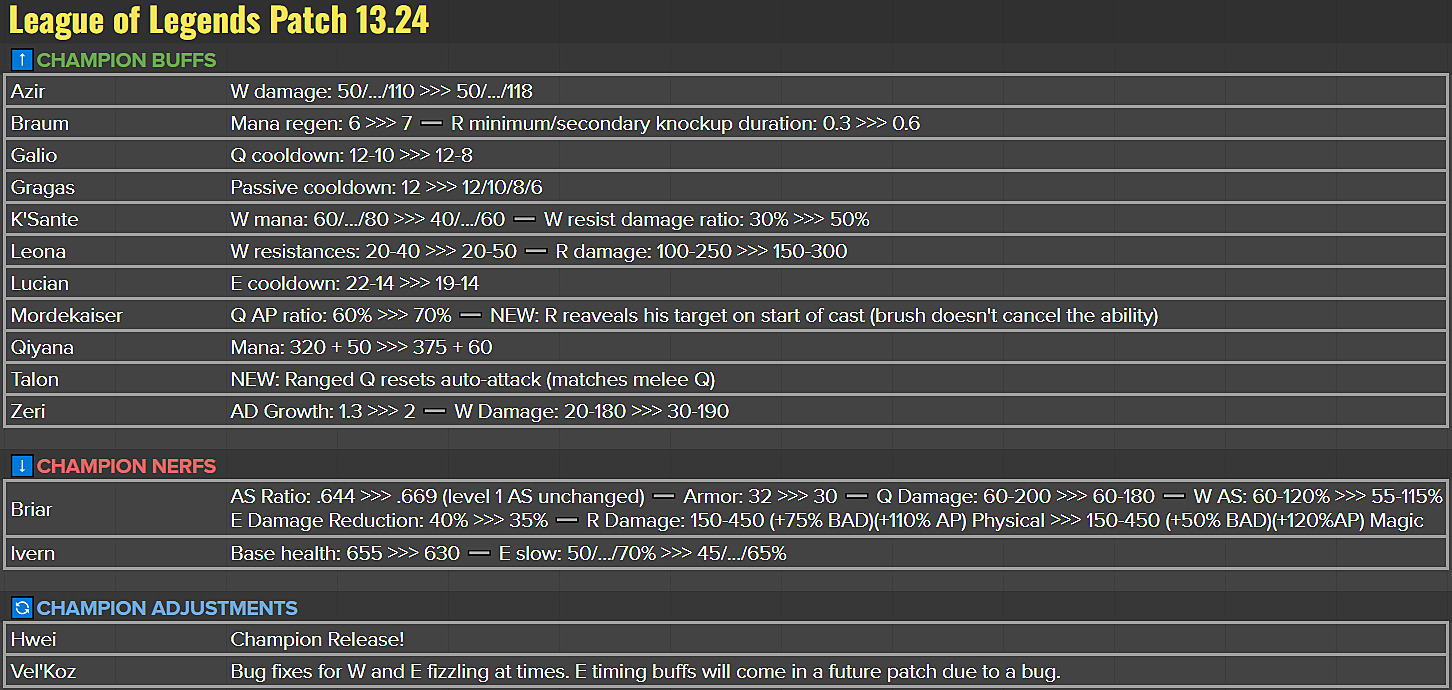 LoL 13.24 Patch Notes - League of Legends Guide