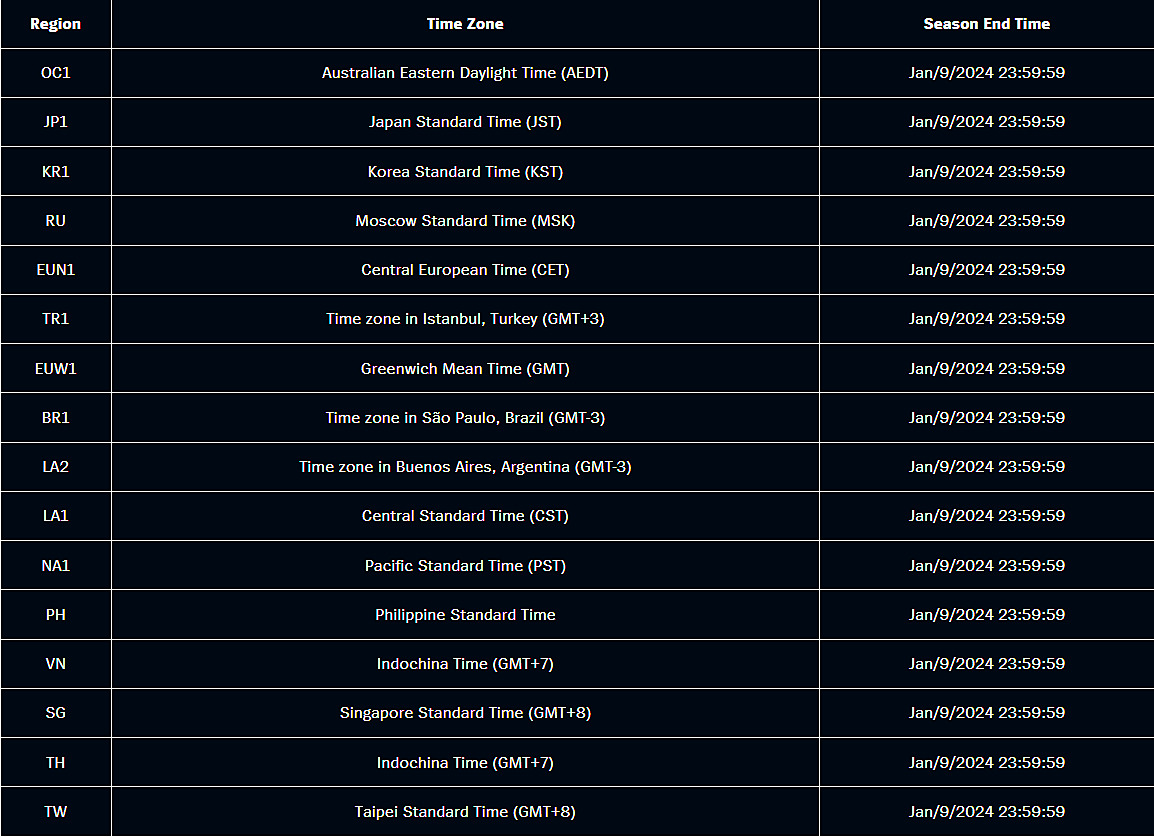 When does LoL season 2023 end? Split 2 end date and time, rewards