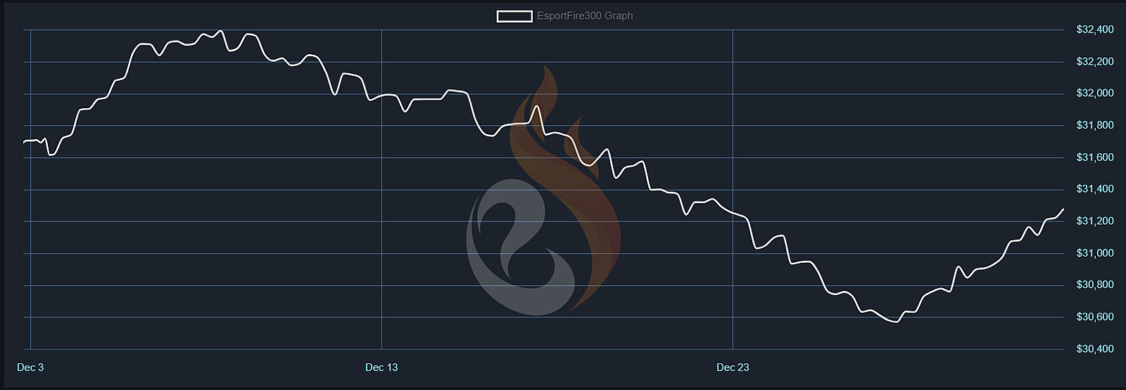 When Skin Prices Plummet: Surviving the CS2 Avalanche