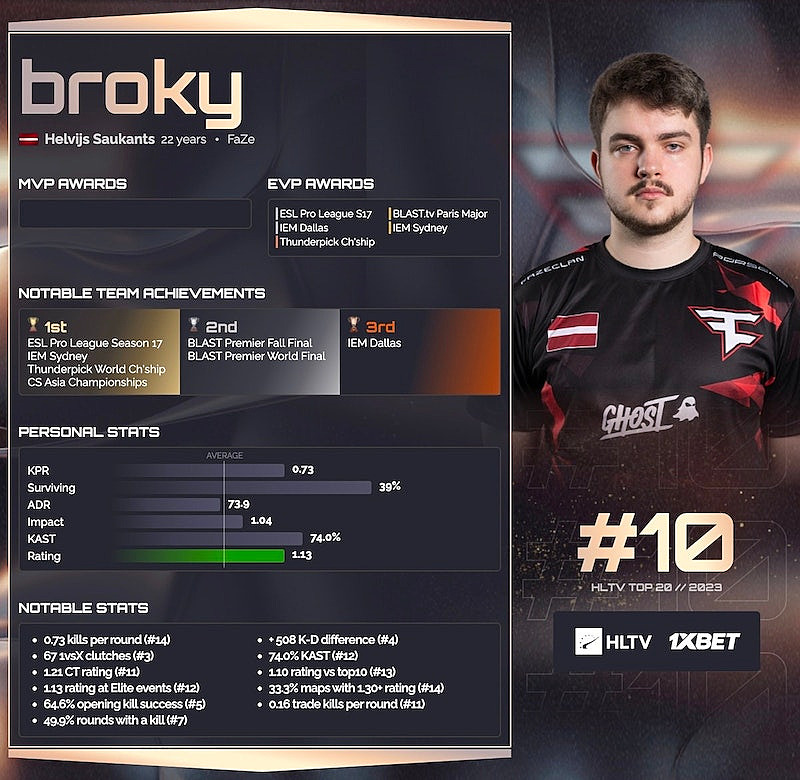 Hltv org's