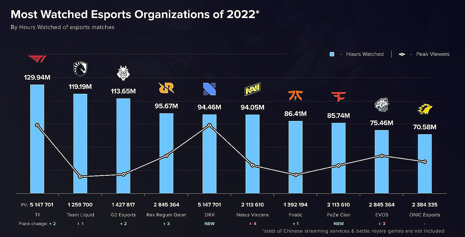 The Top 10 esports Athletes (2023 Gamer Rankings)