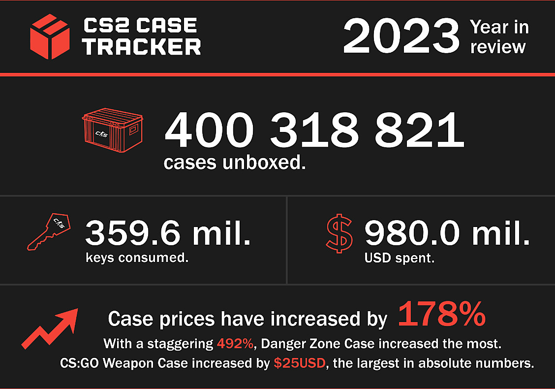 Сколько прошло дней с 23 февраля 2023