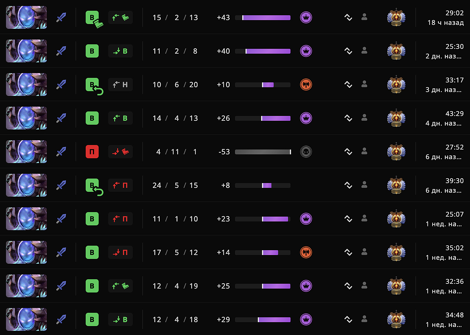 Liquipedia betboom dacha 2024