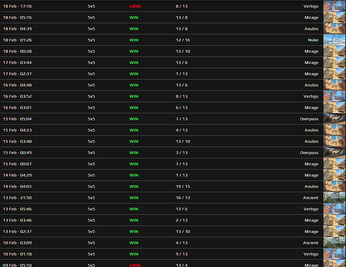 Donk sets personal win streak record on FACEIT with 22 matches won ...