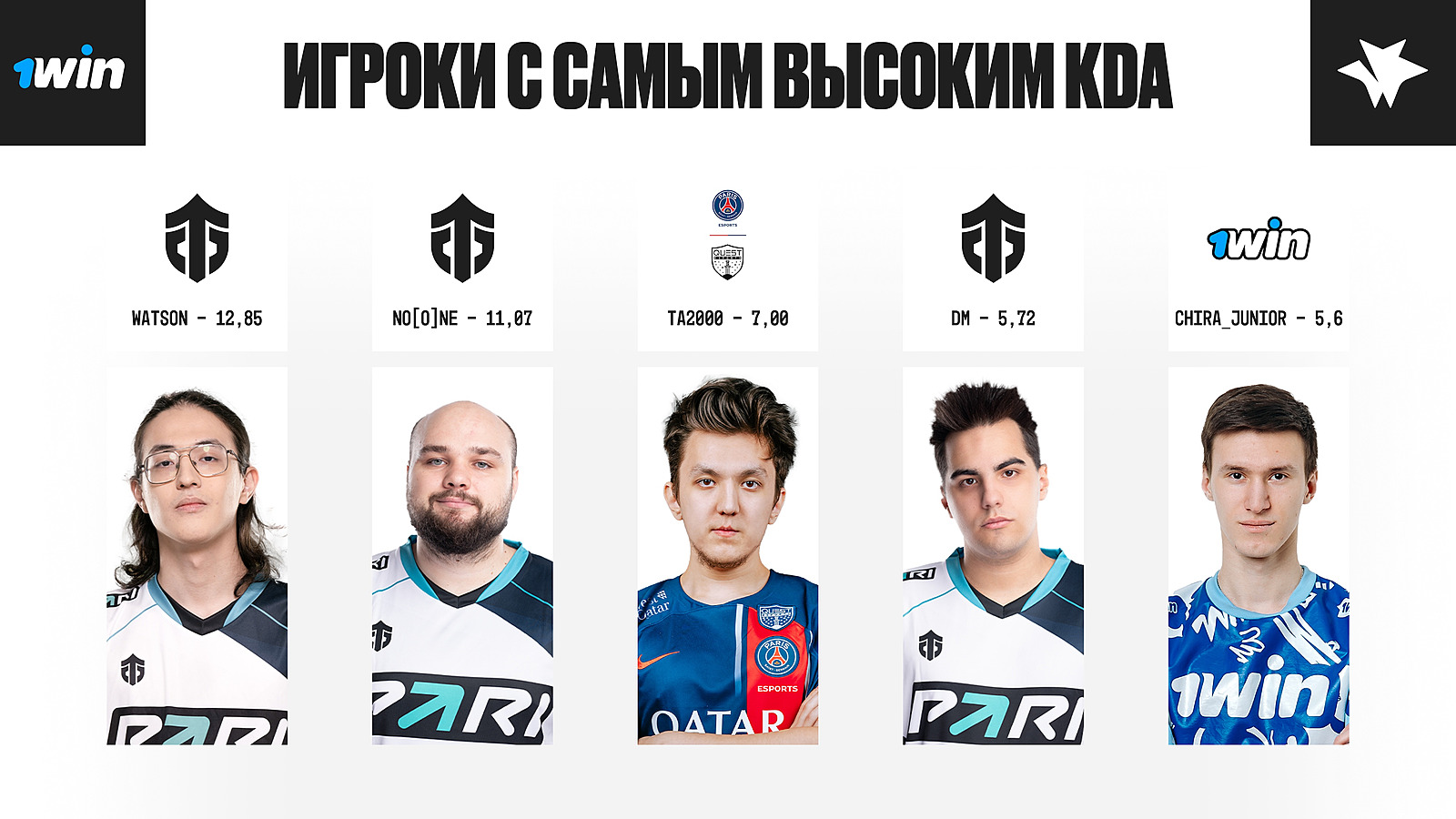 Watson стал лидером по KDA и GPM на 1win Series Dota 2 Spring — Escorenews