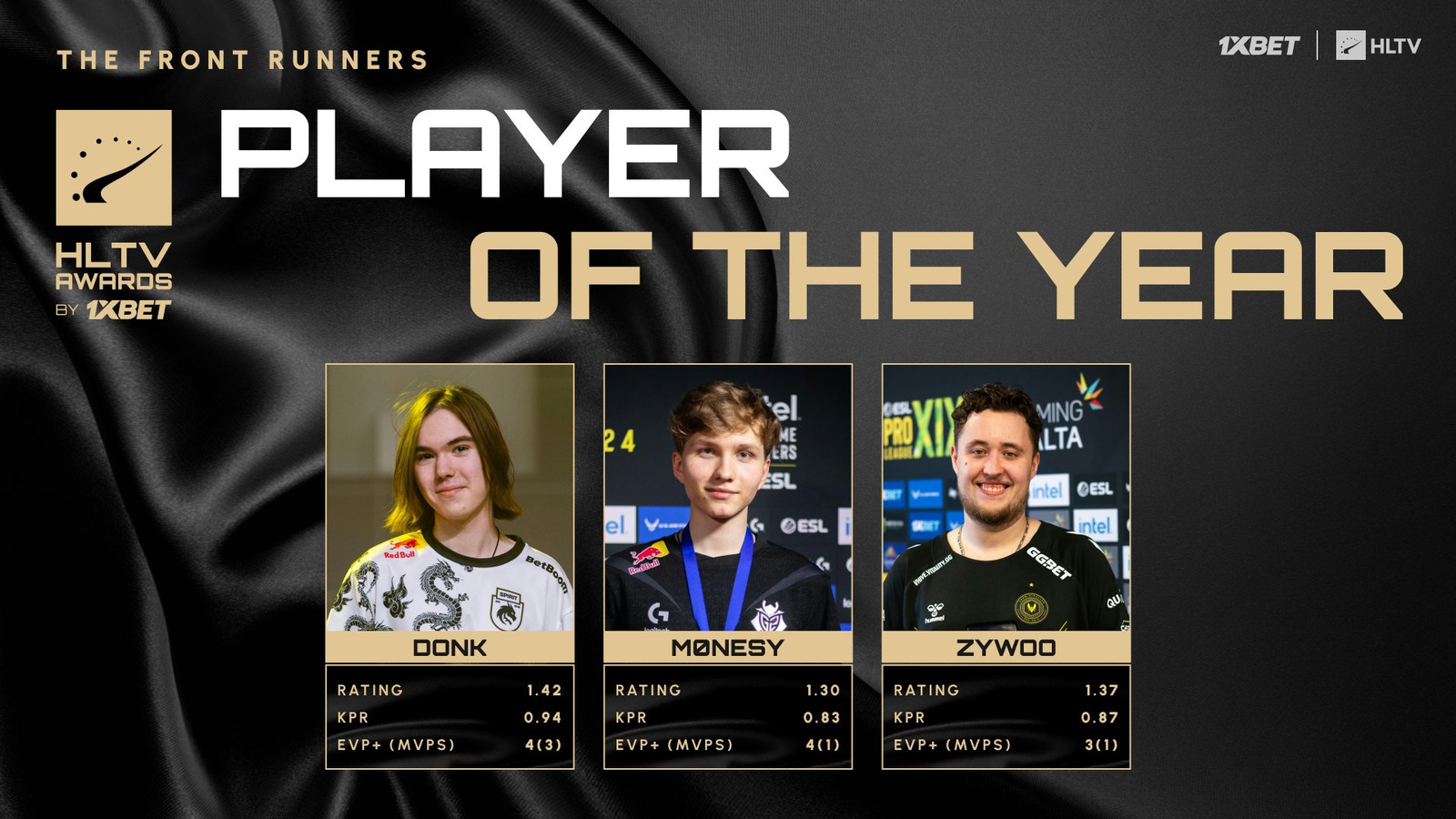 HLTV: Donk, m0NESY, ZywOo are main contenders for Player of the Year ...