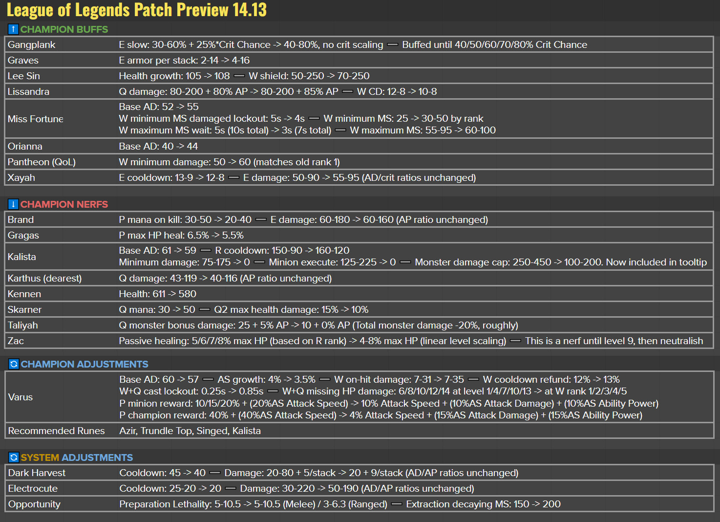 League of Legends patch notes 14.13 preview: Skarner, Zac, Kalista 