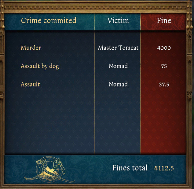 Complete guide to Mutt: tips, commands, perk and skill build, secret ...