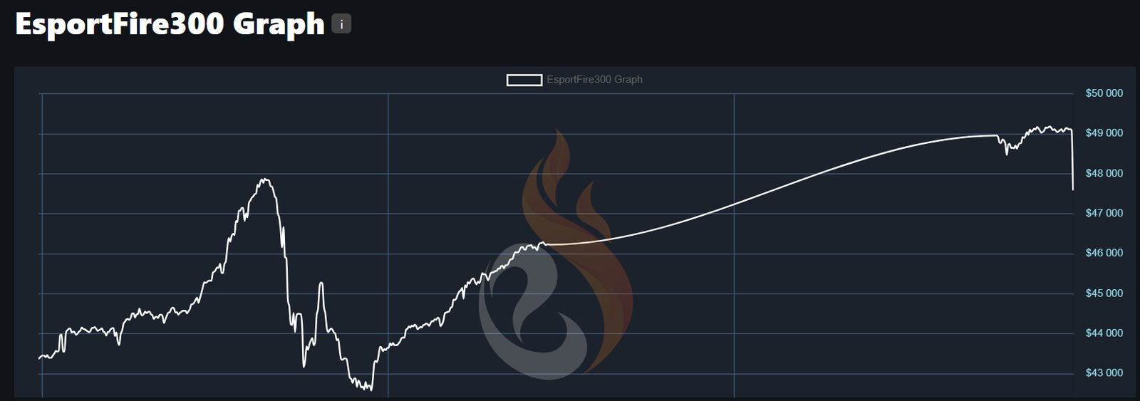 Skin Trade Cancellation Shenanigans: Why Your Hopes and Dreams Keep Fizzling Out