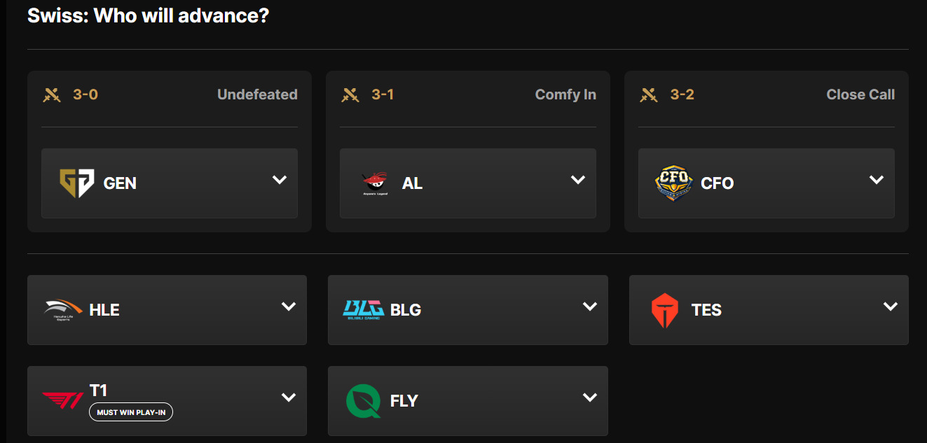 Best PickEms for Worlds 2025 in LoL. Swiss Stage Pick'Ems and predictions  by pro players and analysts — Escorenews