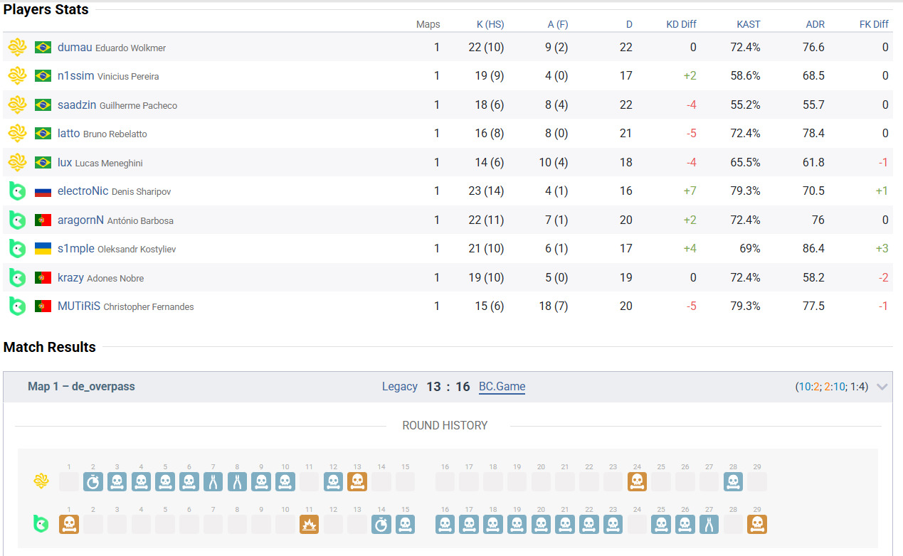 BC.Game celebrates comeback victory at IEM Krakow 2026